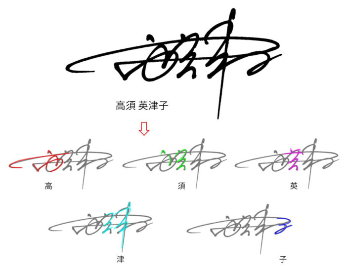 筆画を共有する高須英津子のサイン作成例