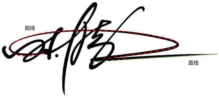 直線と曲線の対比を使ったサインの作成例