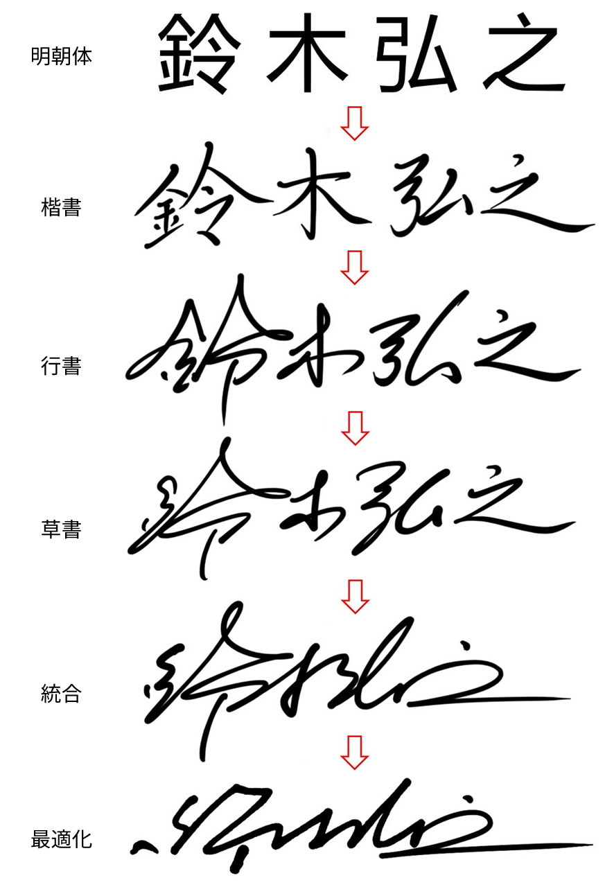 鈴木弘之のデザイン例