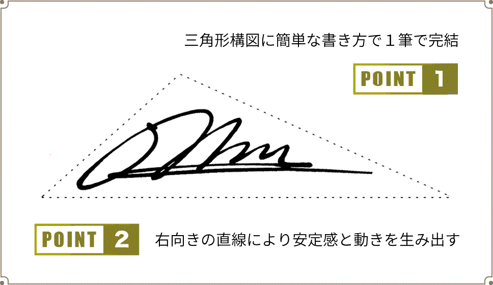 MMのサインのデザイン例