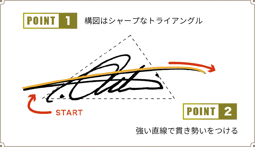 T.Ouchiのサインのデザイン例
