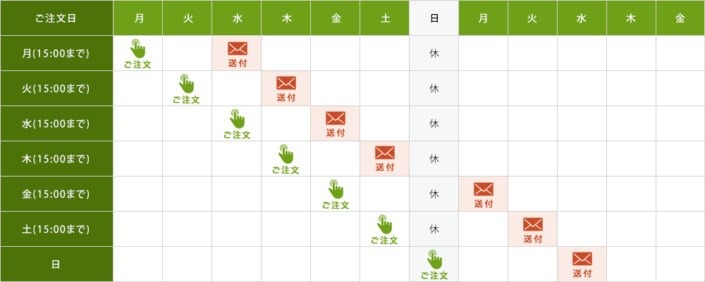 スケジュール表