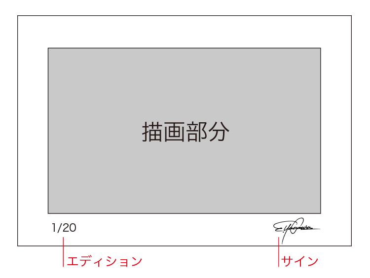 サインアンドナンバードについて