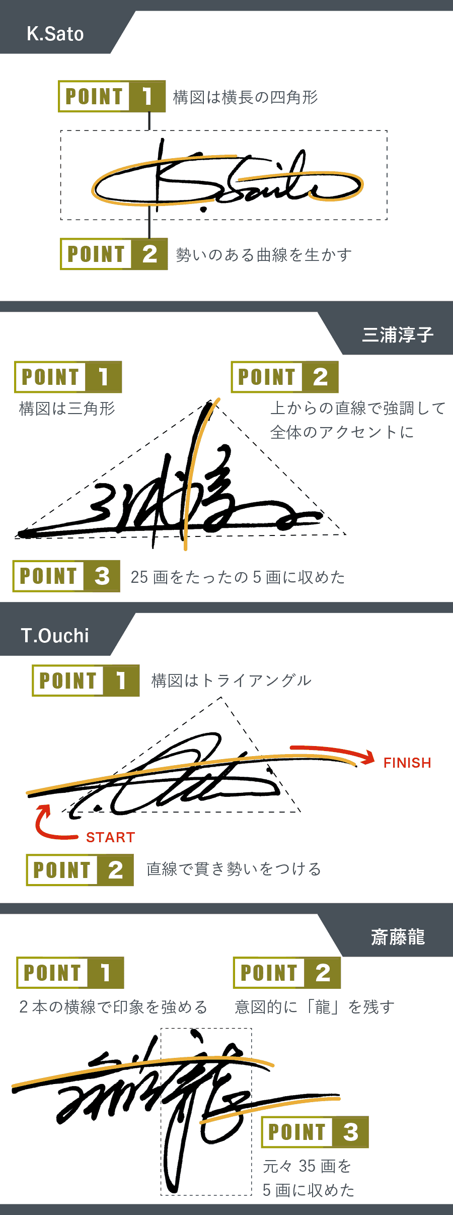 ライフ ビジネスで使用するサインを設計する 手書きサイン 自筆署名創作専門会社 署名ドットコム