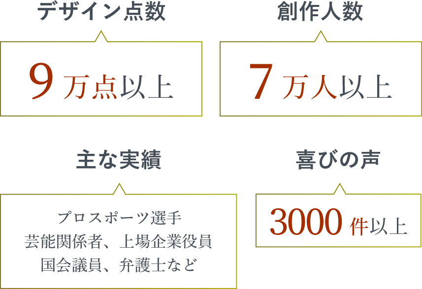 ライフ ビジネスで使用するサインを設計する 手書きサイン 自筆署名創作専門会社 署名ドットコム ライフ ビジネスで使用するサインを設計する 手書きサイン 自筆署名創作専門会社 署名ドットコム